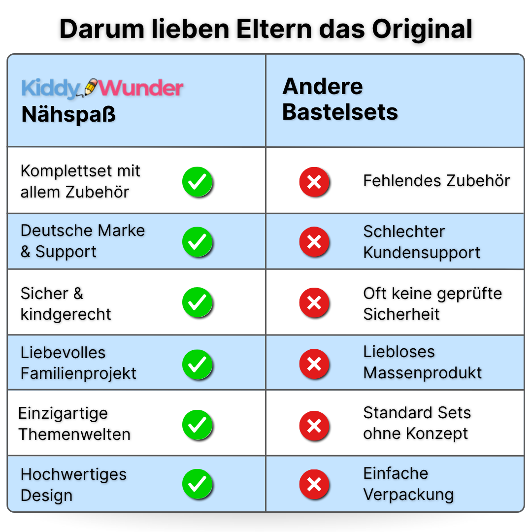 Nähspaß Starter-Set - KiddyWunder™