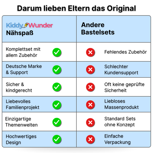 Nähspaß Starter-Set - KiddyWunder™